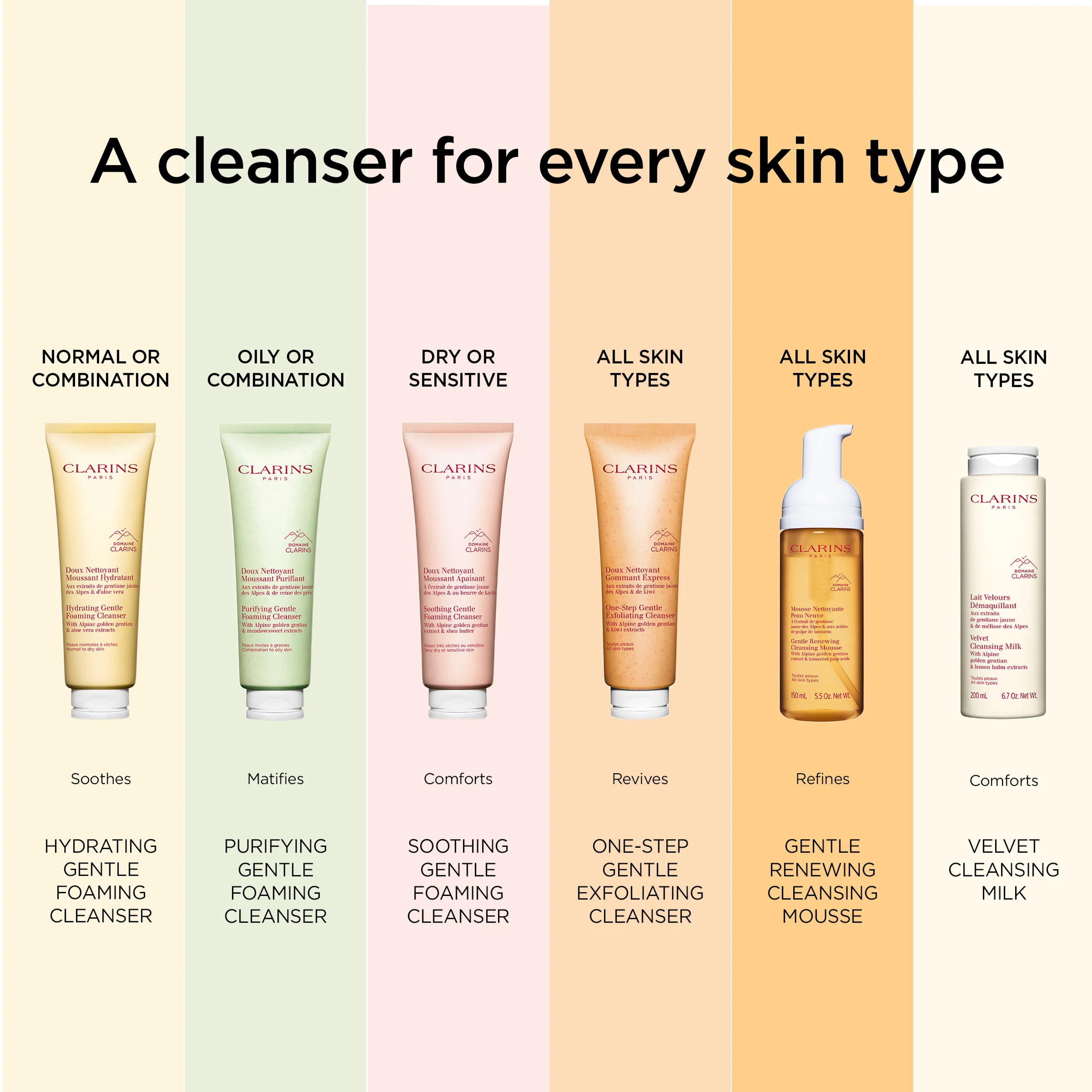 Clarins Hydrating Gentle Foaming Cleanser - Image 5