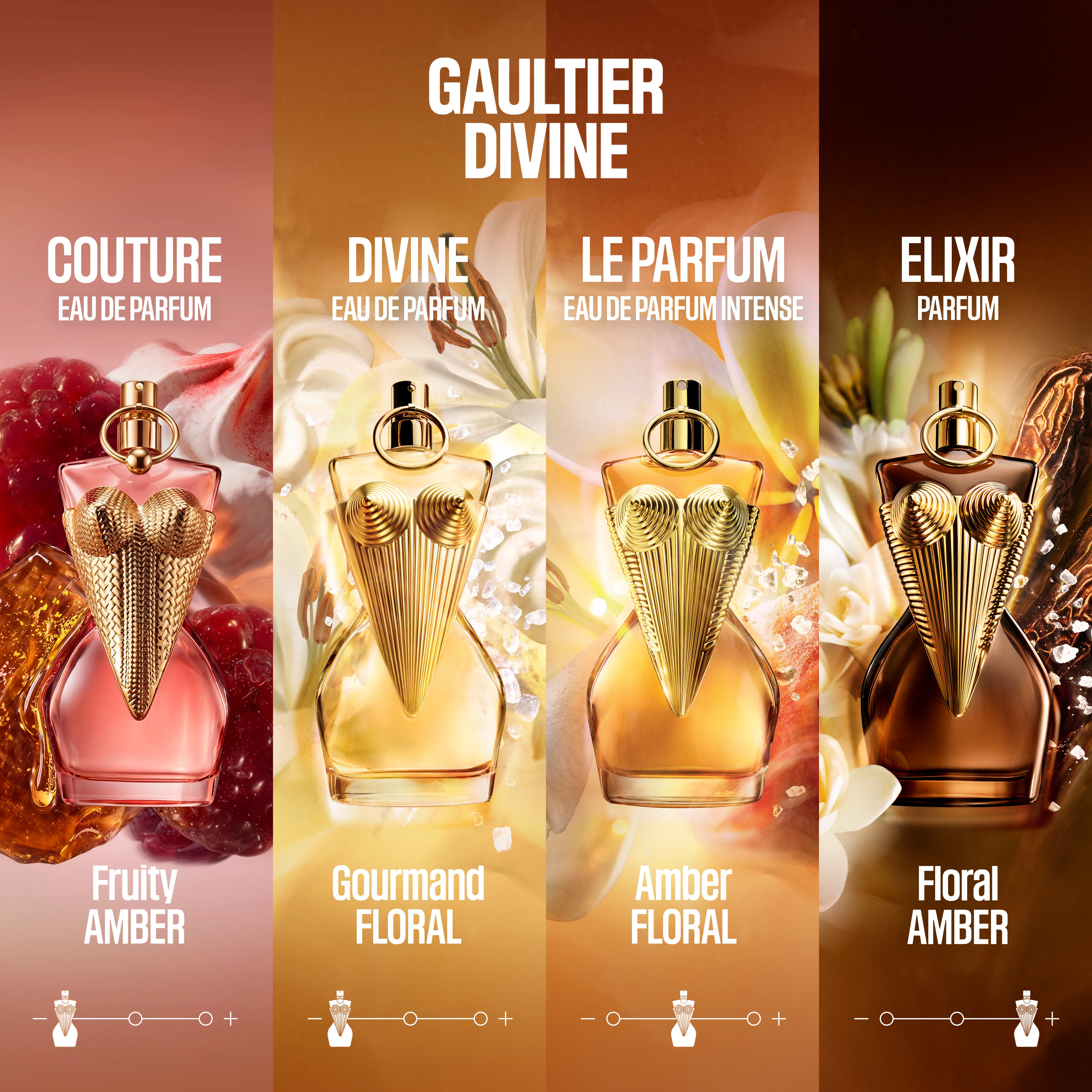 Jean Paul Gaultier DIVINE COUTURE Eau De Parfum - Image 8